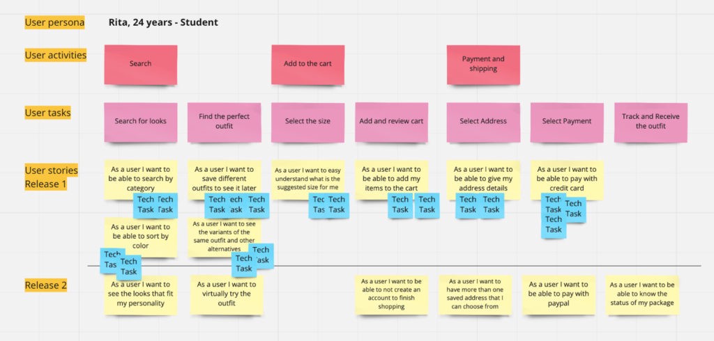 Releases organizadas a partir do story map
