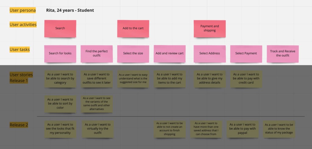 Backbone do story map: épicos e narrativa