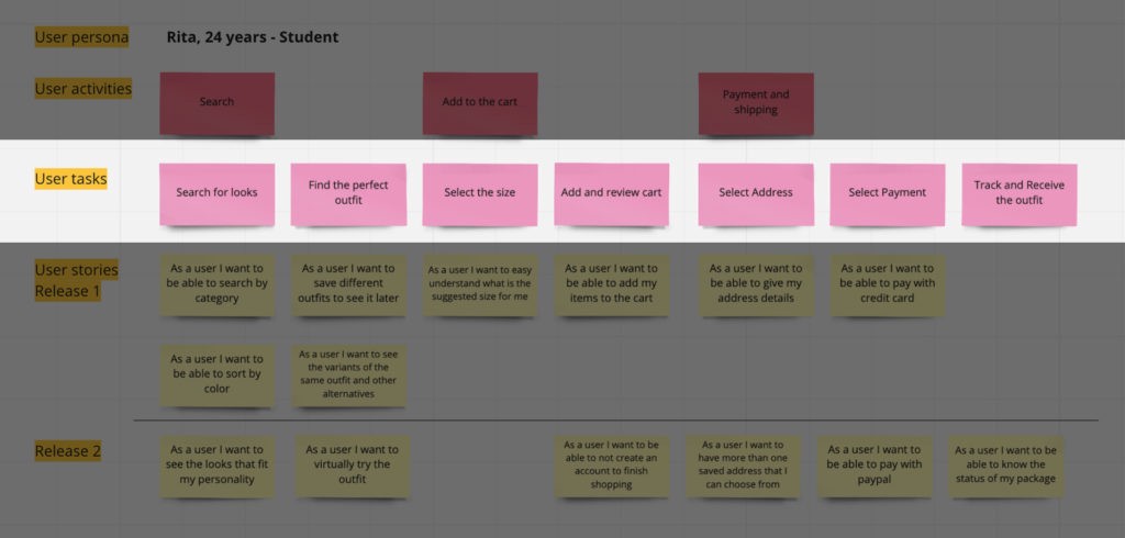 Story mapping em quadro físico