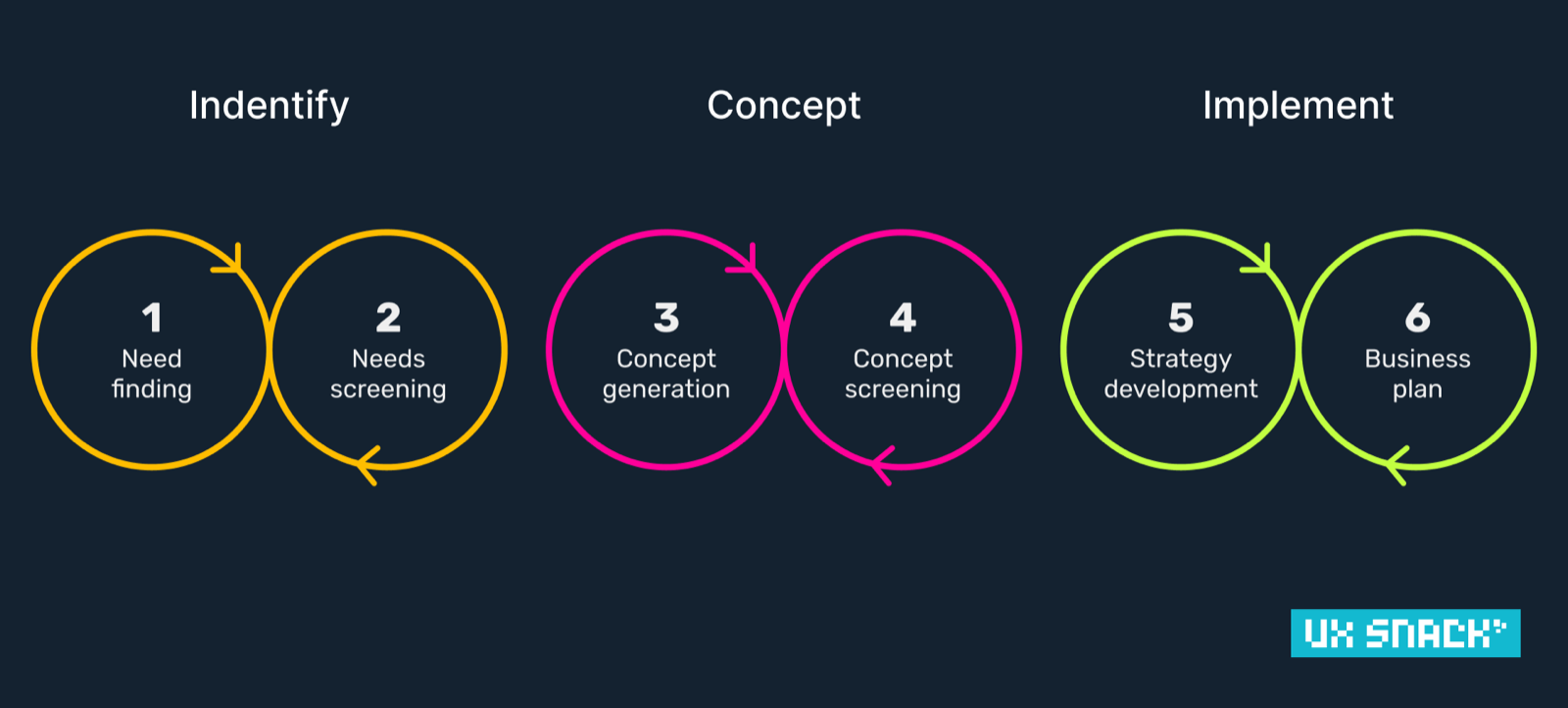 Biodesign process applied in a clinical setting